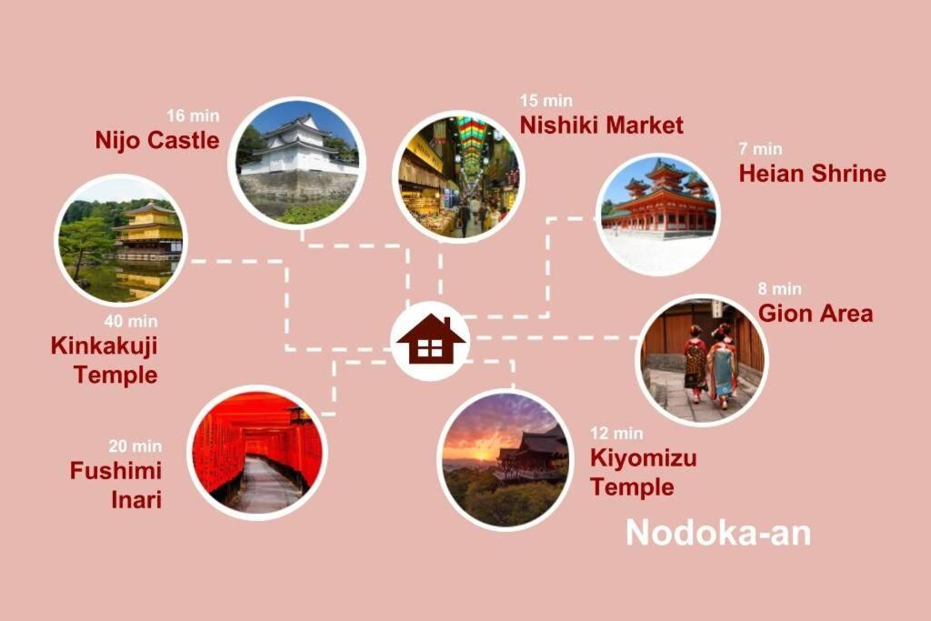 Nodoka-An Villa Kyoto Buitenkant foto